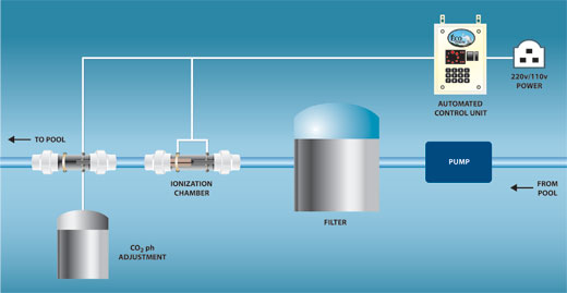 Ecosmarte Diagram