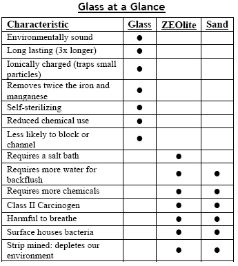 Filter Glass Characteristics